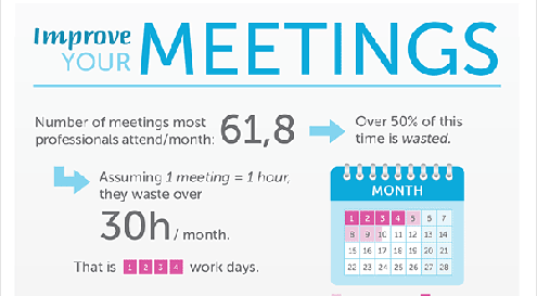 Como otimizar reuniões de trabalho