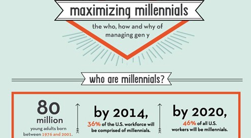 Millennials: quem são e por que sua empresa precisa deles?