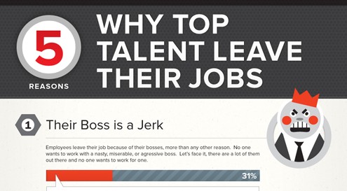 Por que os grandes talentos pedem demissão?