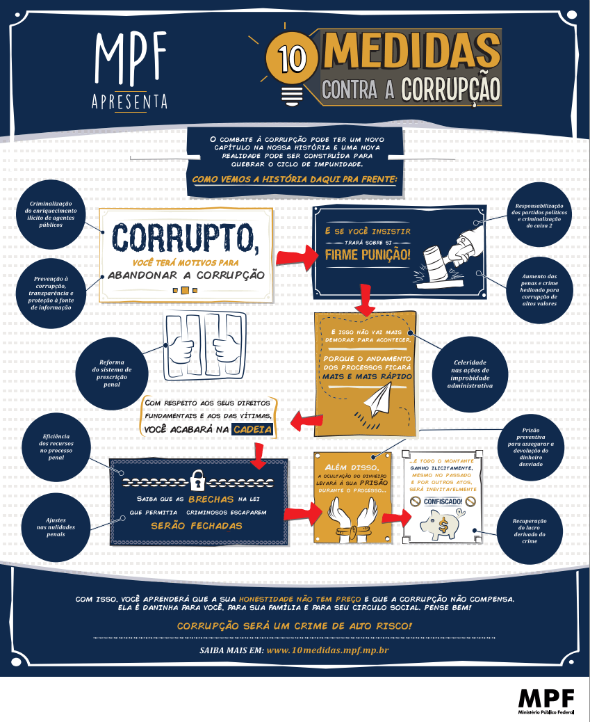 Empreenda Contra A Corrupção Com A Equipe Do Juiz Sérgio Moro - Jornal ...