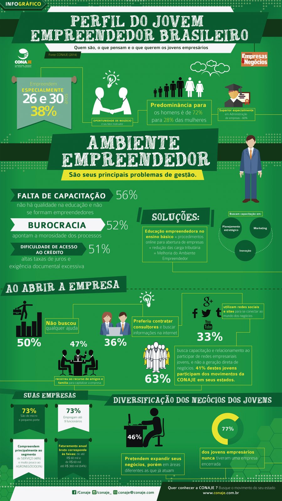 7 Mitos E Verdades Ao Se Tornar Empreendedor Jornal Do Empreendedor 2646